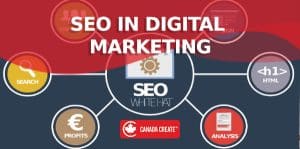 The importance of SEO in digital marketing