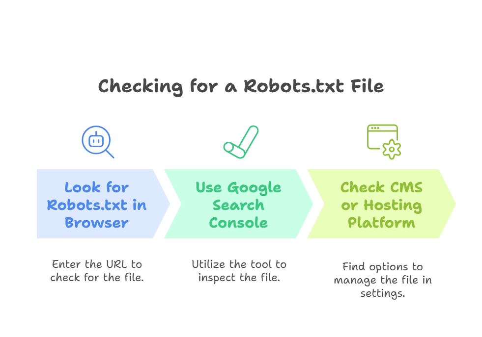 How to Check Your Robots.txt File