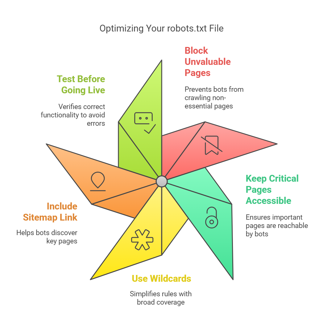 How to Optimize Your Robots.txt File?