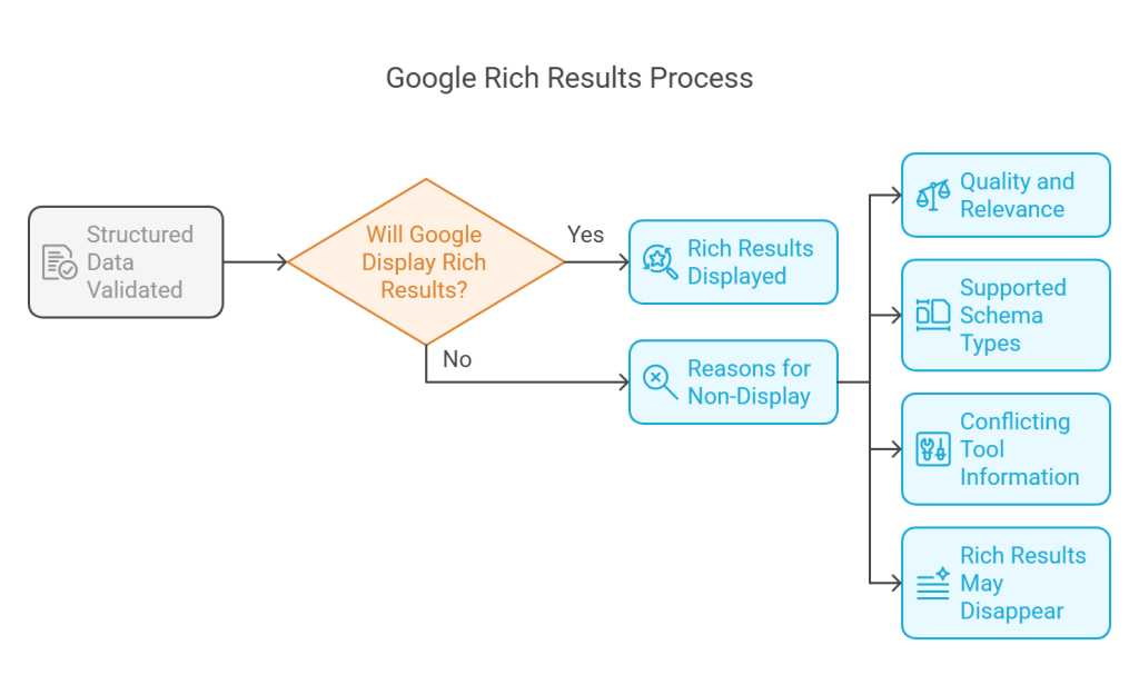 Why Google’s Rich Results Tool Can Be Misleading