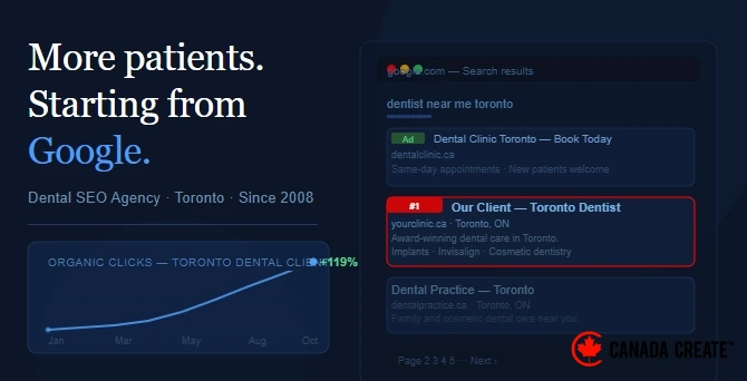 dental seo toronto