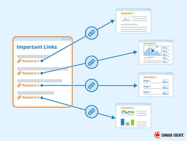 Internal-Linking-for-SEO-test