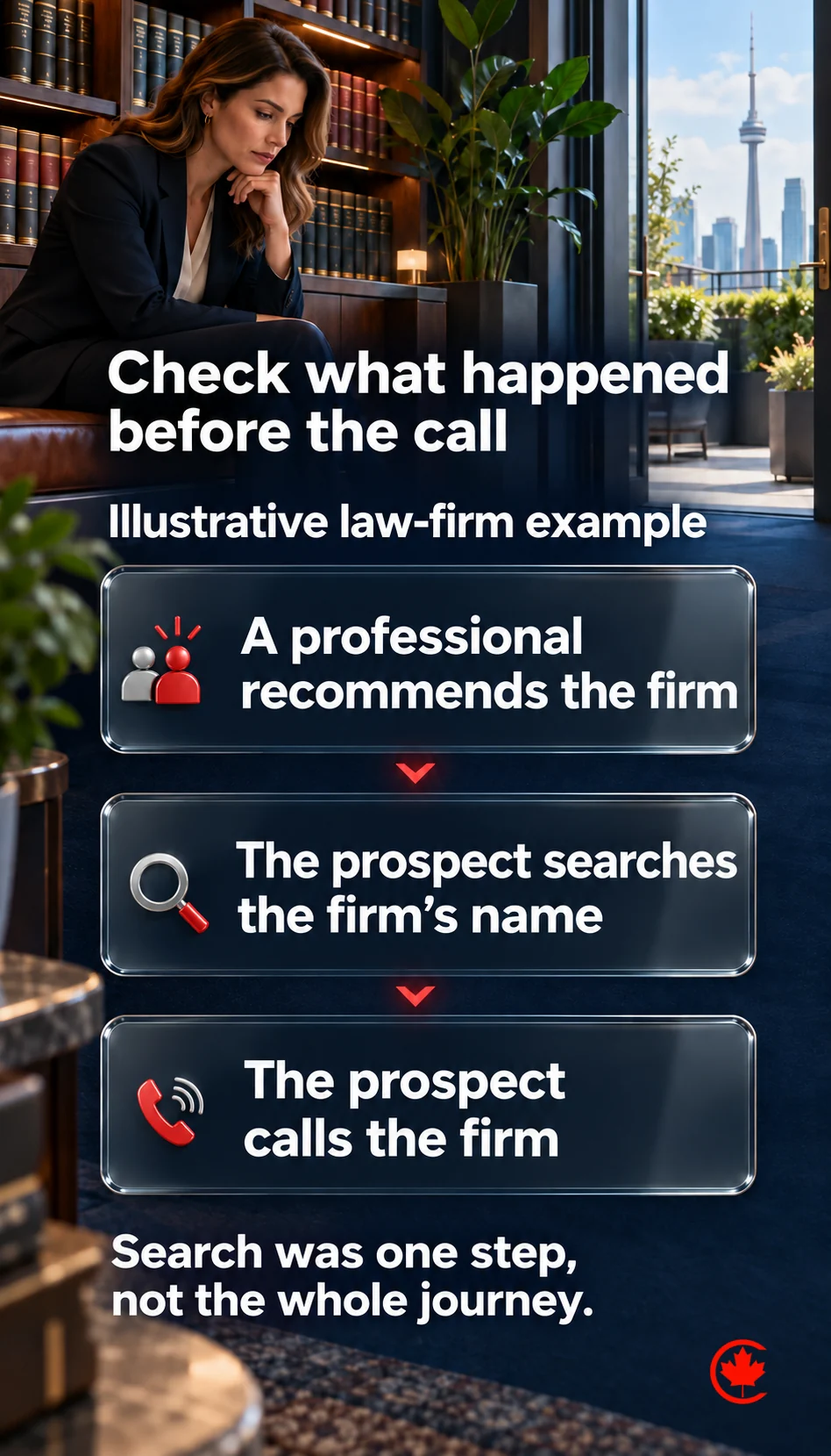 Illustrative law-firm discovery journey: a professional recommends the firm, the prospect searches its name, then calls. Search is one step, not the whole journey.