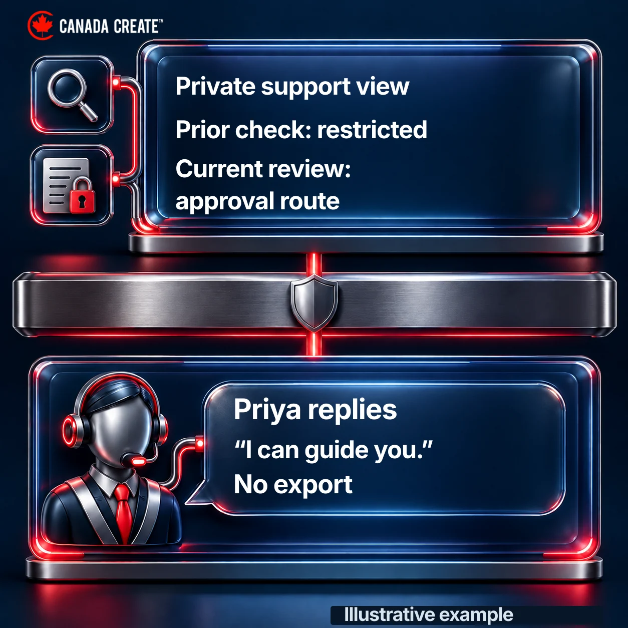 The specialist reviews permitted context and introduces the next approved step in the customer conversation.