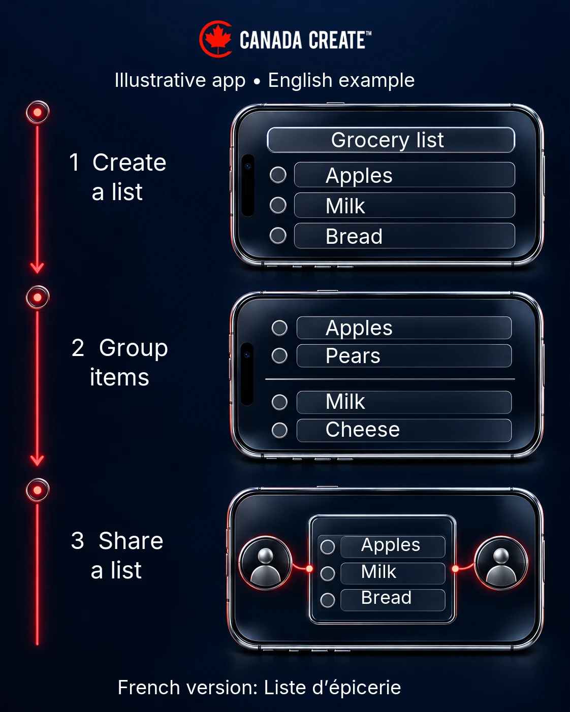 Illustrative grocery app screens show creating a list, grouping produce and dairy, and sharing a household list.
