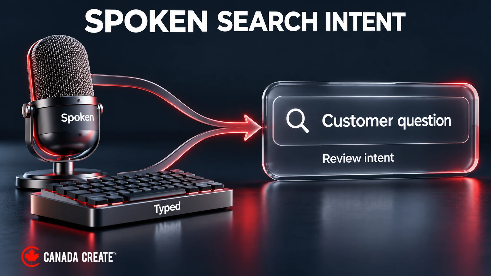 Spoken and typed questions converge on the same search-intent review for a Google Ads campaign.