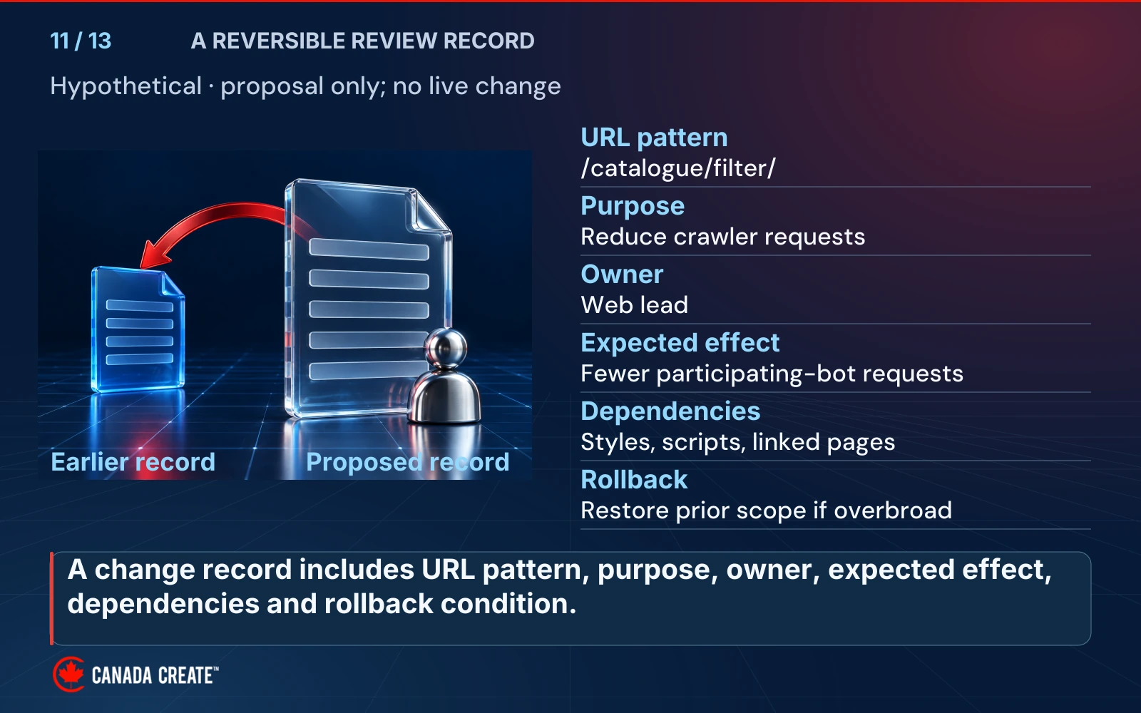 A proposed crawler-review document has a red return arrow to an earlier record, alongside fictional URL pattern, purpose, owner, expected effect, dependency and rollback fields.