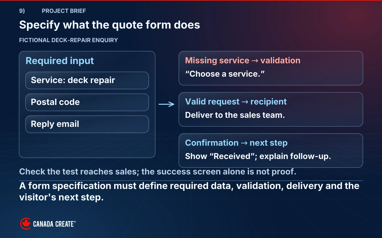 A fictional quote form specifies service, postal code and reply email, a missing-service error, delivery to sales, and visitor confirmation with a next step.