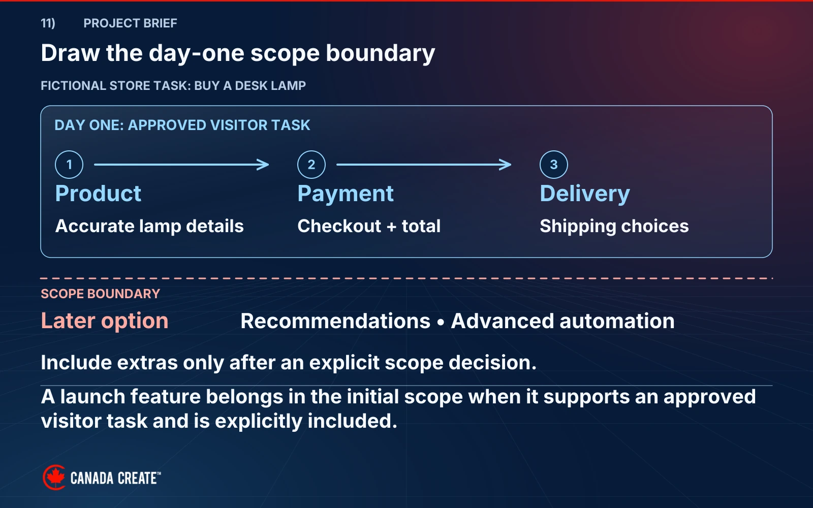 A fictional desk-lamp purchase needs accurate product details, payment and delivery at launch. Recommendations and advanced automation remain later options unless included.