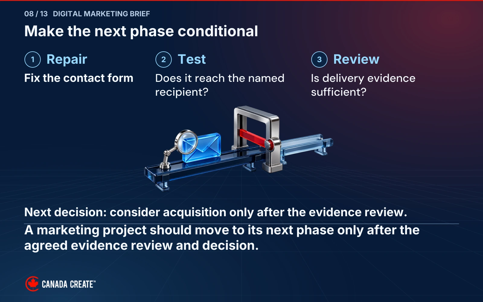 A form-delivery test reaches a closed review gate before the next project phase. The next decision requires agreed evidence.