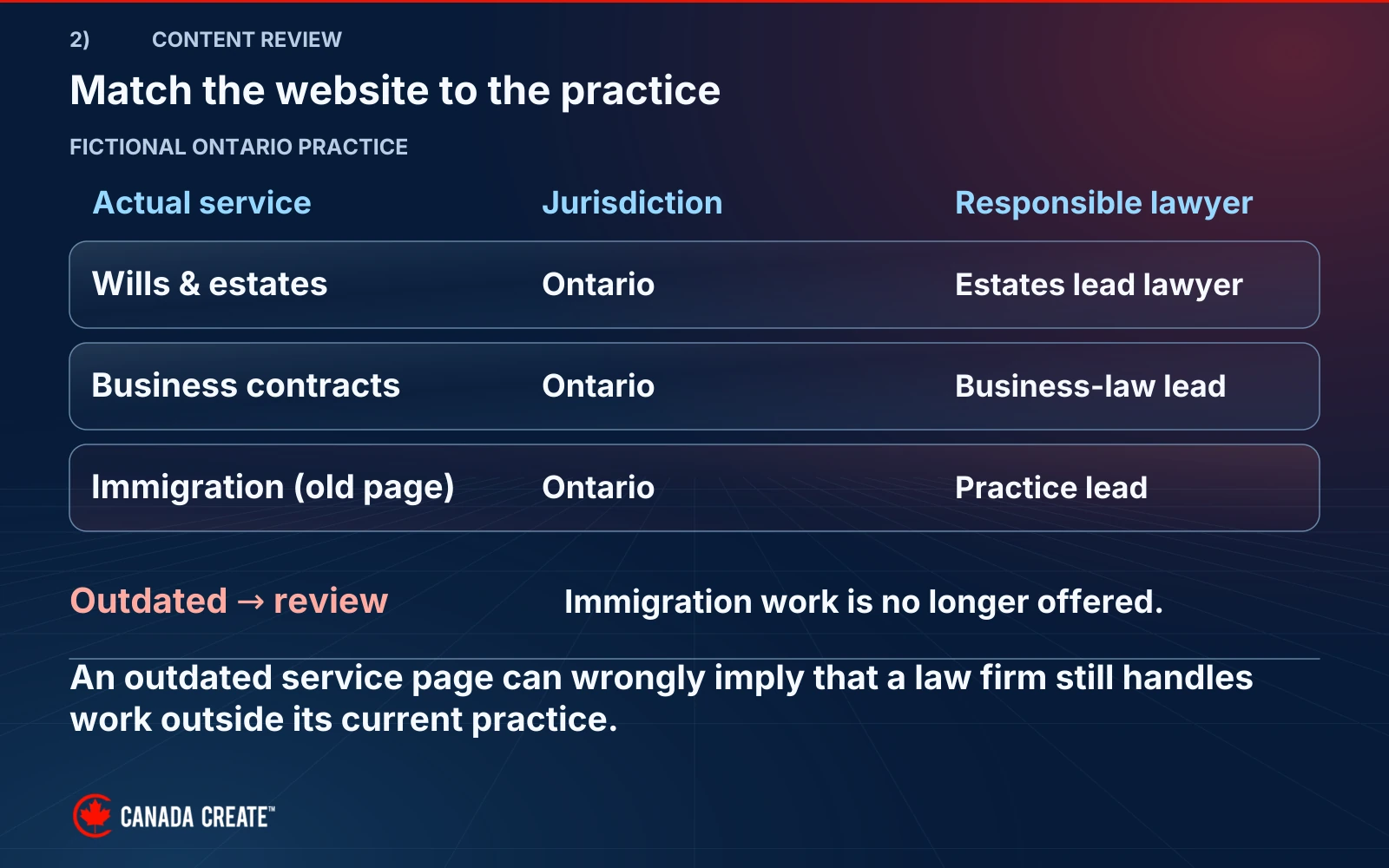 A fictional Ontario practice offers wills and estates and business contracts; an old immigration page is flagged because that service is no longer offered.