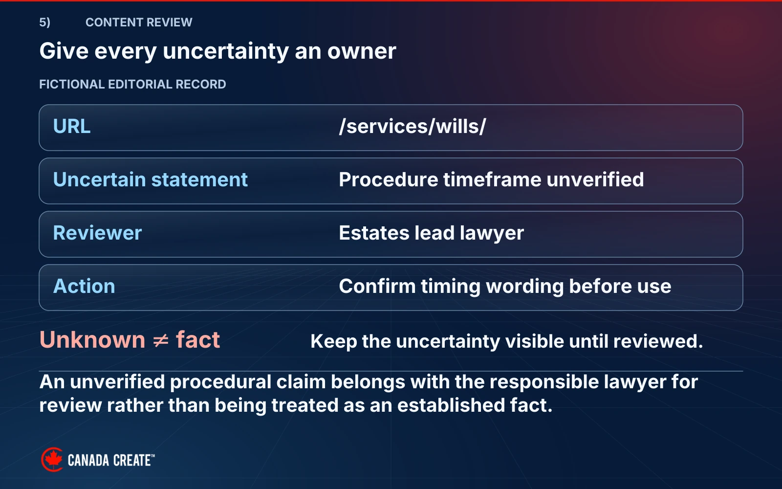 A fictional wills-page record assigns an unverified procedural timeframe to the estates lead lawyer for review before its wording is used.