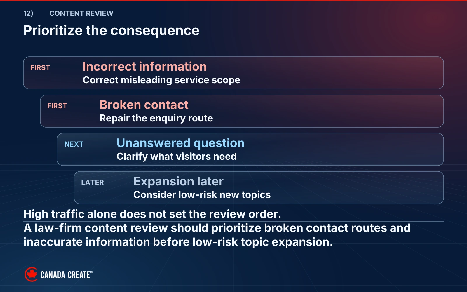 Incorrect service information and broken contact routes come first, clarity improvements next, and low-risk topic expansion later.