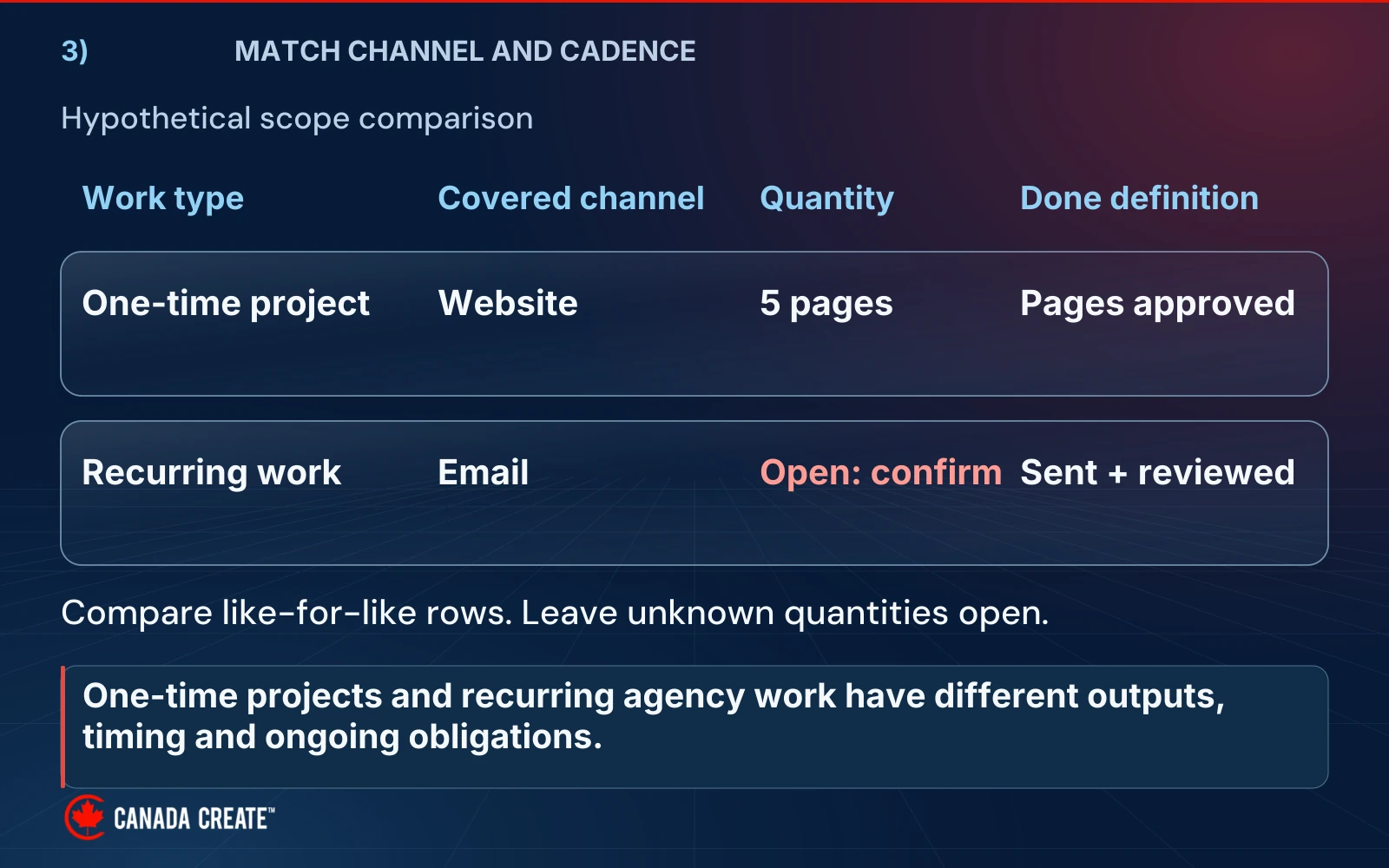 A fictional website project and monthly campaign programme sit in separate rows.