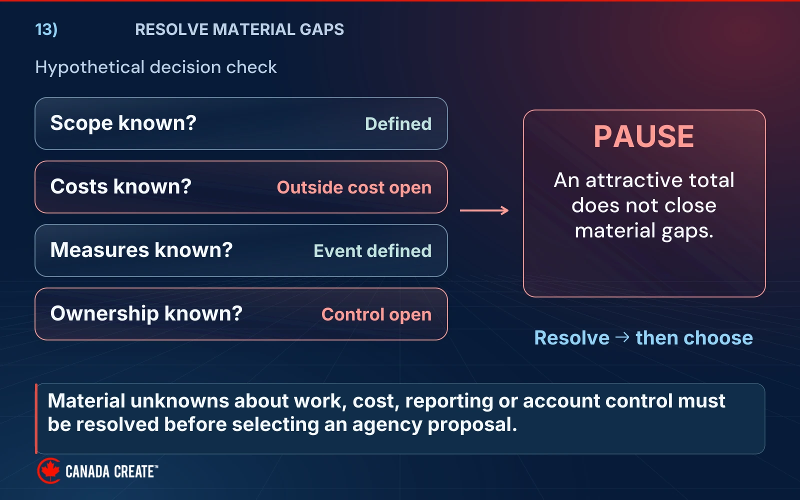 Scope, outside cost, reporting definition and account ownership each have known or open status.
