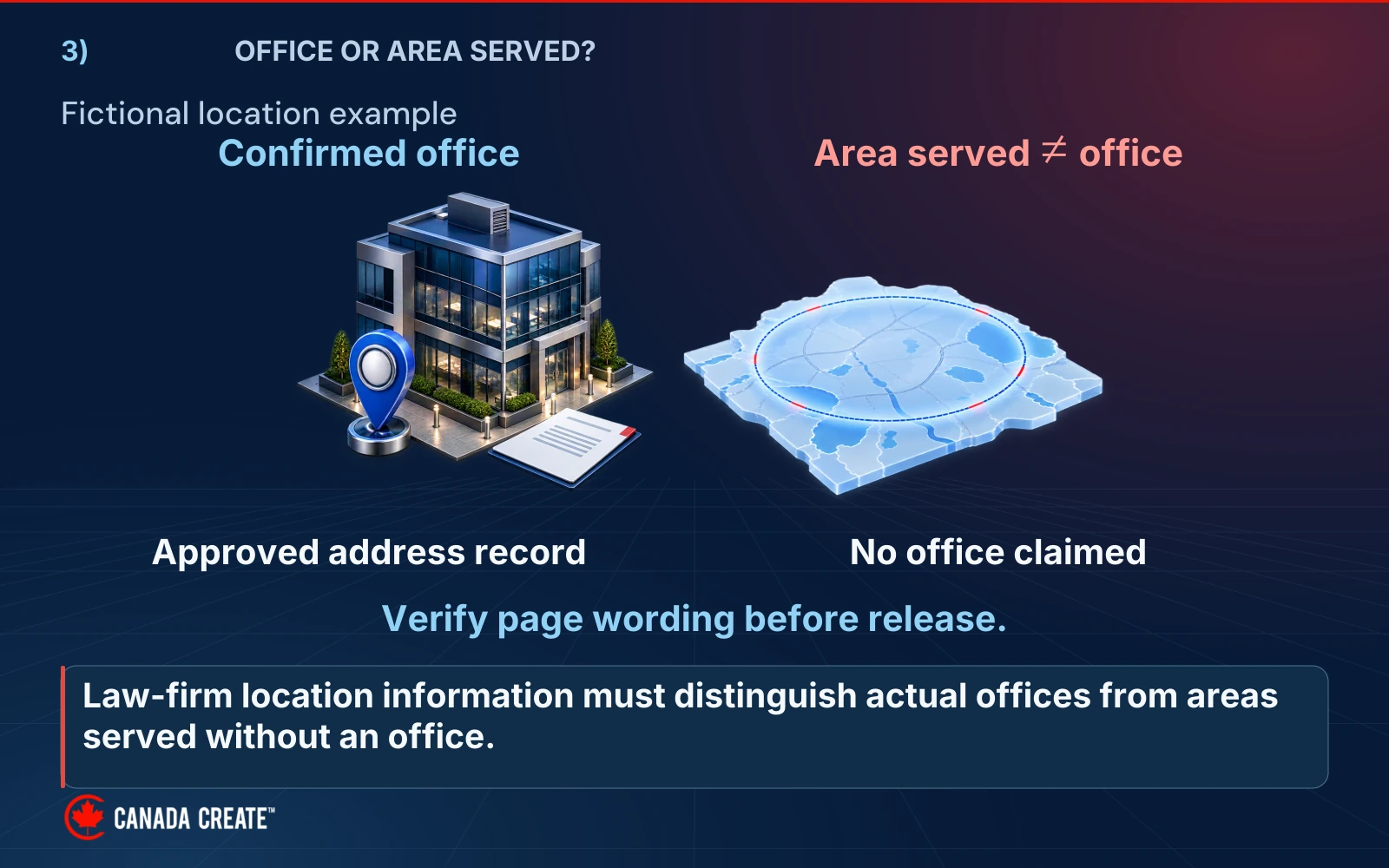 A confirmed office and address record are compared with a service-area map that makes no office claim.