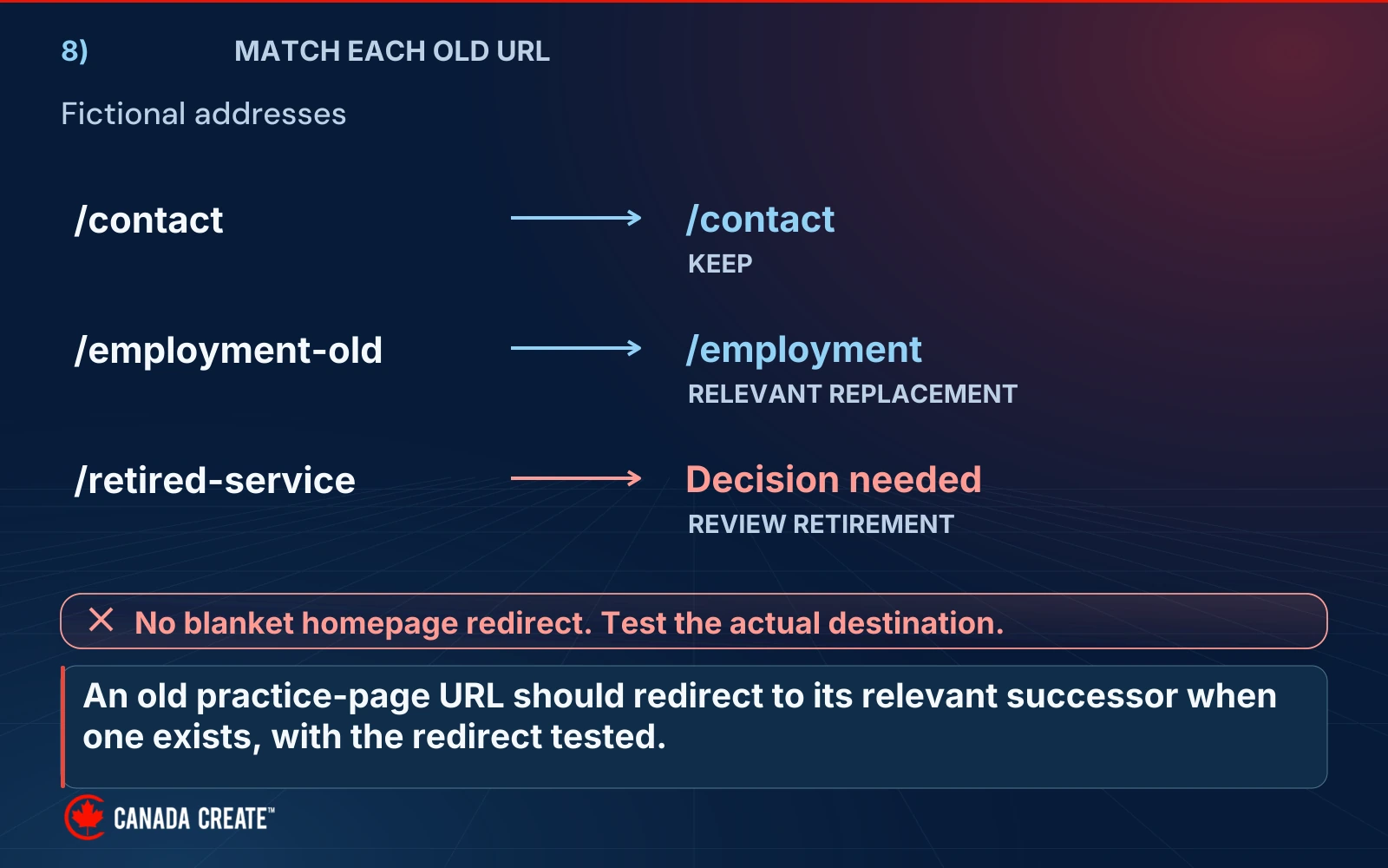 Three fictional old URLs are kept, mapped to a relevant successor, or sent for a retirement decision; blanket homepage redirects are rejected.