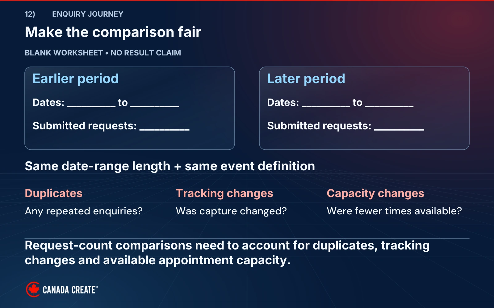 Two blank reporting-period worksheets use the same date-range length and event definition, with duplicate, tracking and capacity checks.