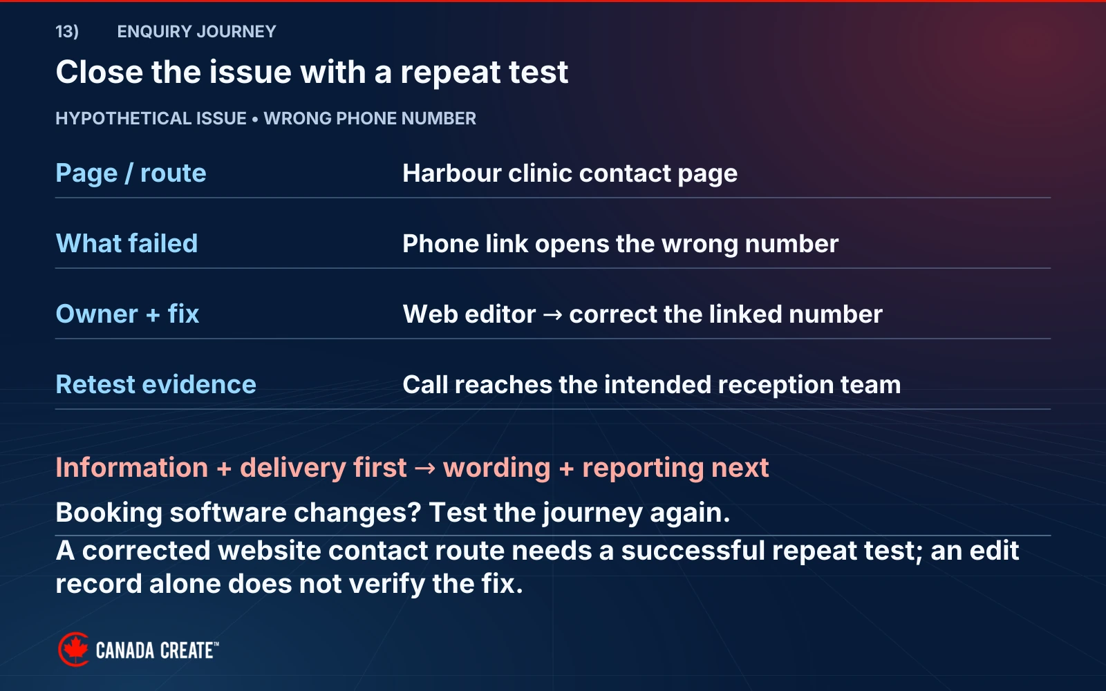 A fictional wrong-number issue names its page, failure, web-editor owner and repeat-call evidence needed to close it.