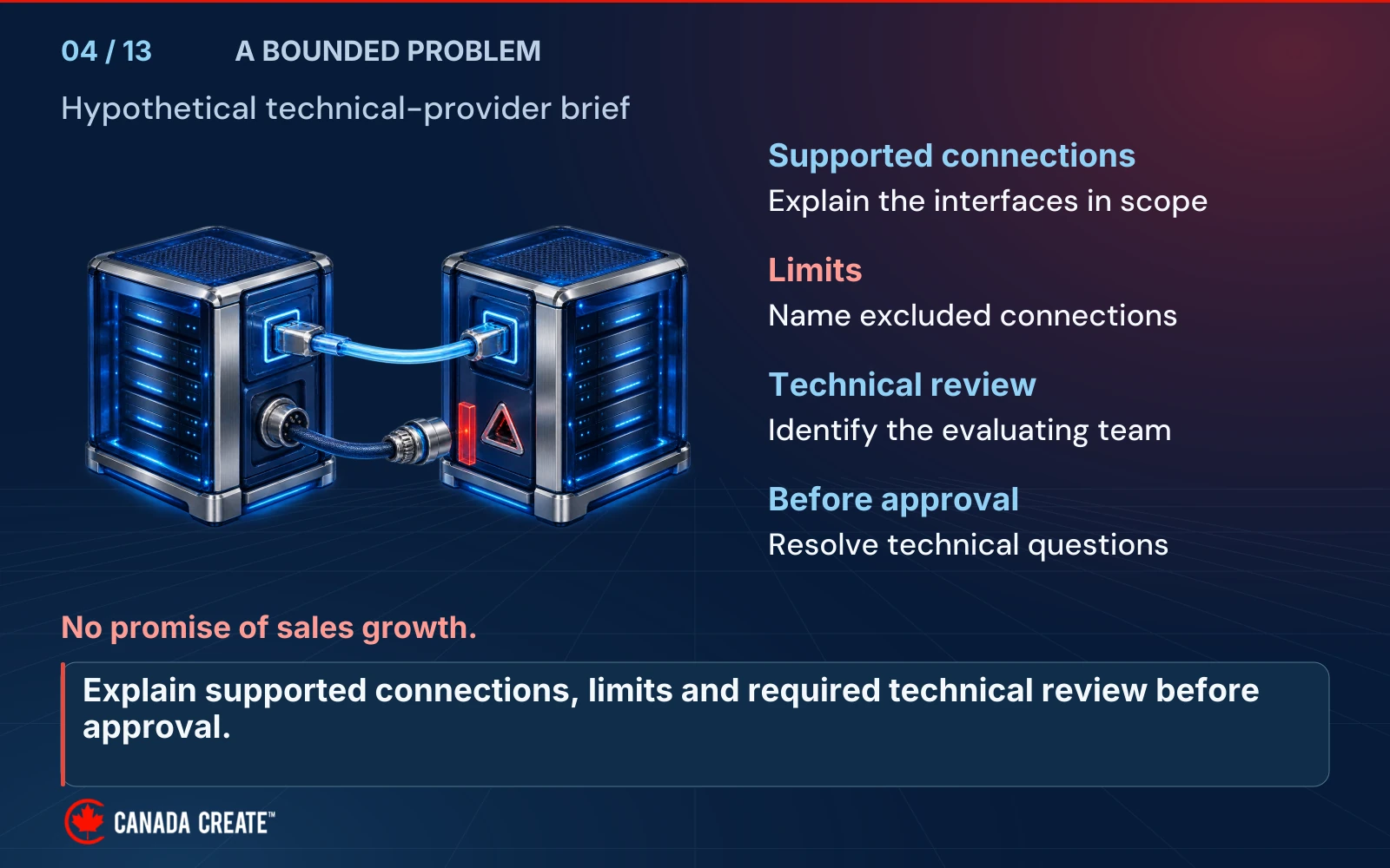 A hypothetical technical-provider brief identifies supported connections, limits and required technical review as information an evaluating team needs before approval.