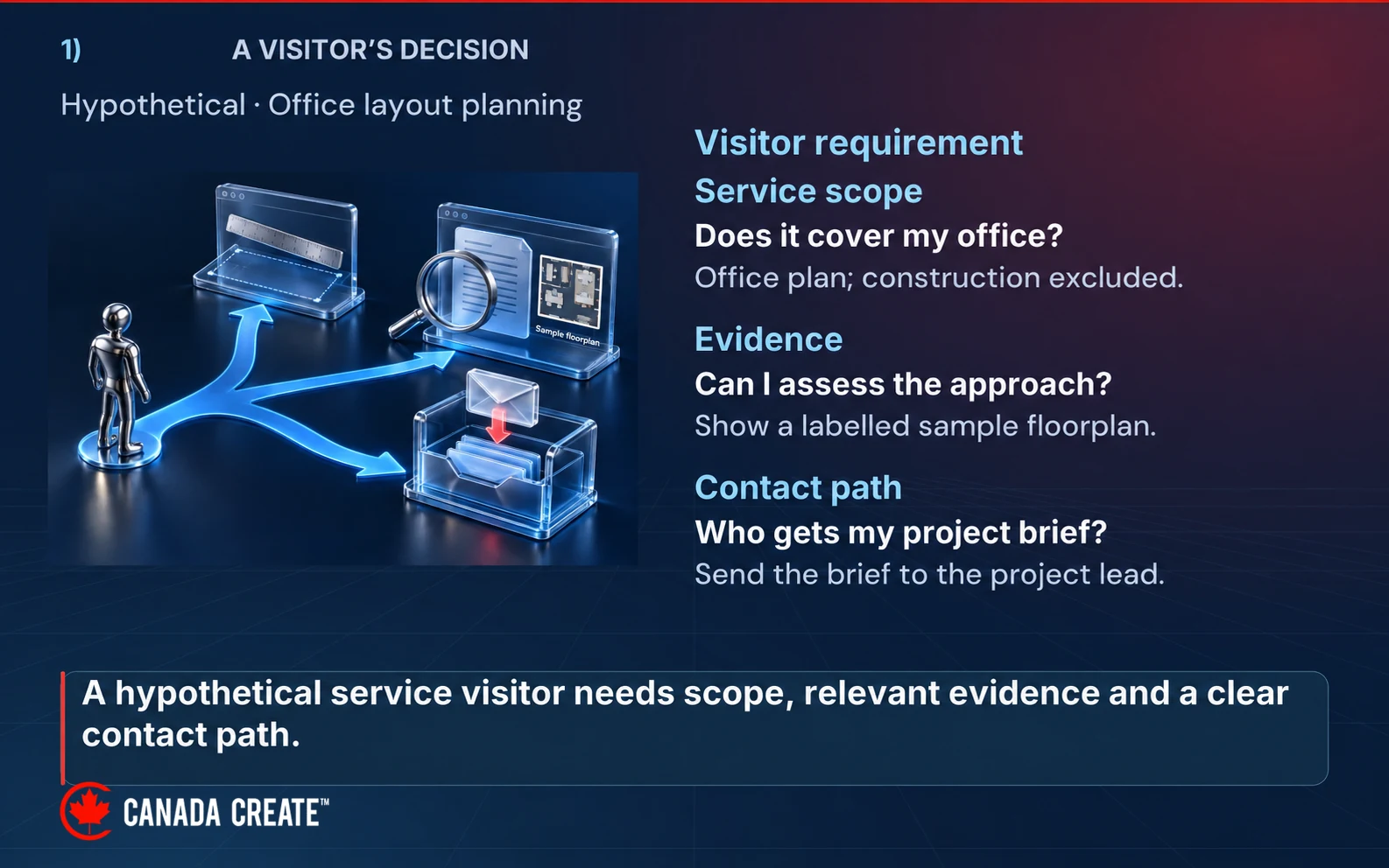 A hypothetical office-planning visitor checks service scope, a labelled sample office floorplan and the route for sending a brief to the project lead.