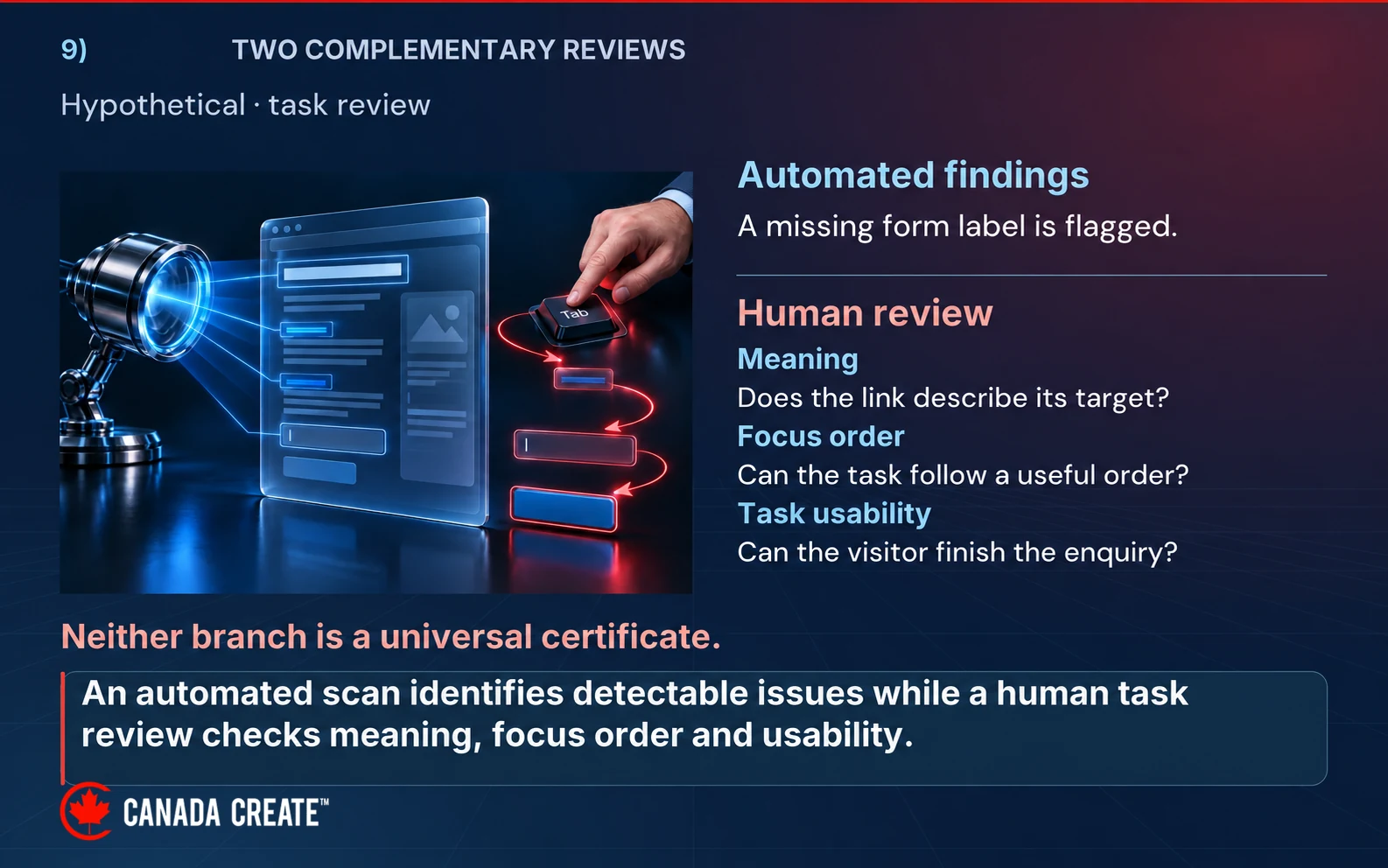 An automated scan flags a missing form label while a human hand uses the Tab key to review link meaning, focus order and completing the enquiry.