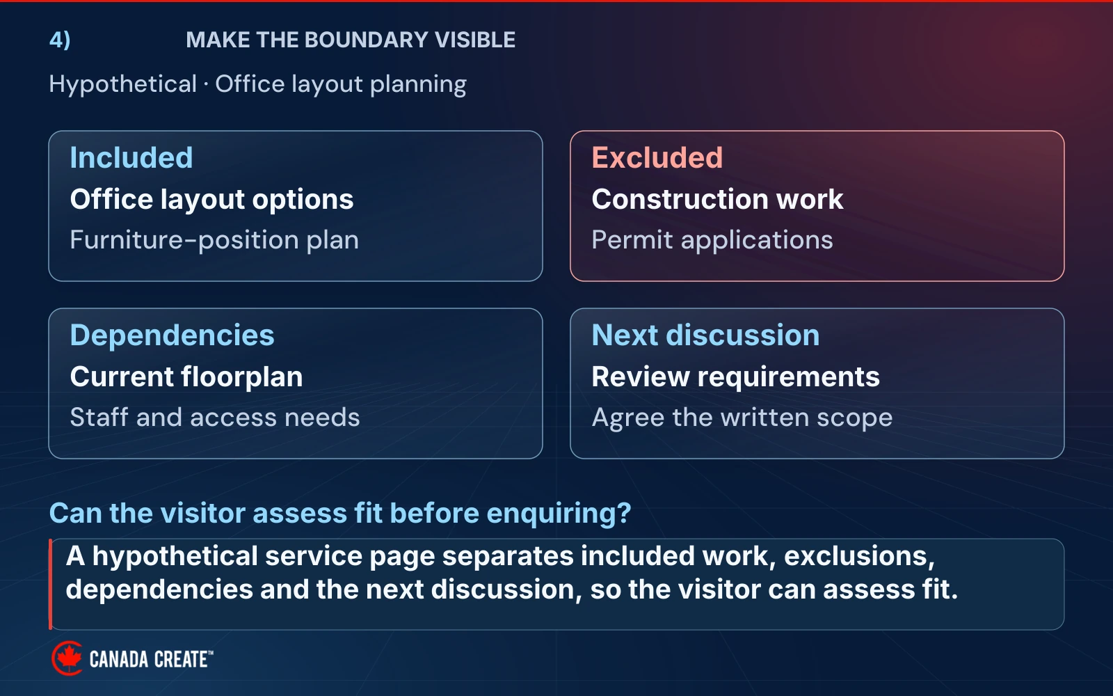 A fictional office-layout service separates included plans, excluded construction and permits, required inputs, and the next scope discussion.