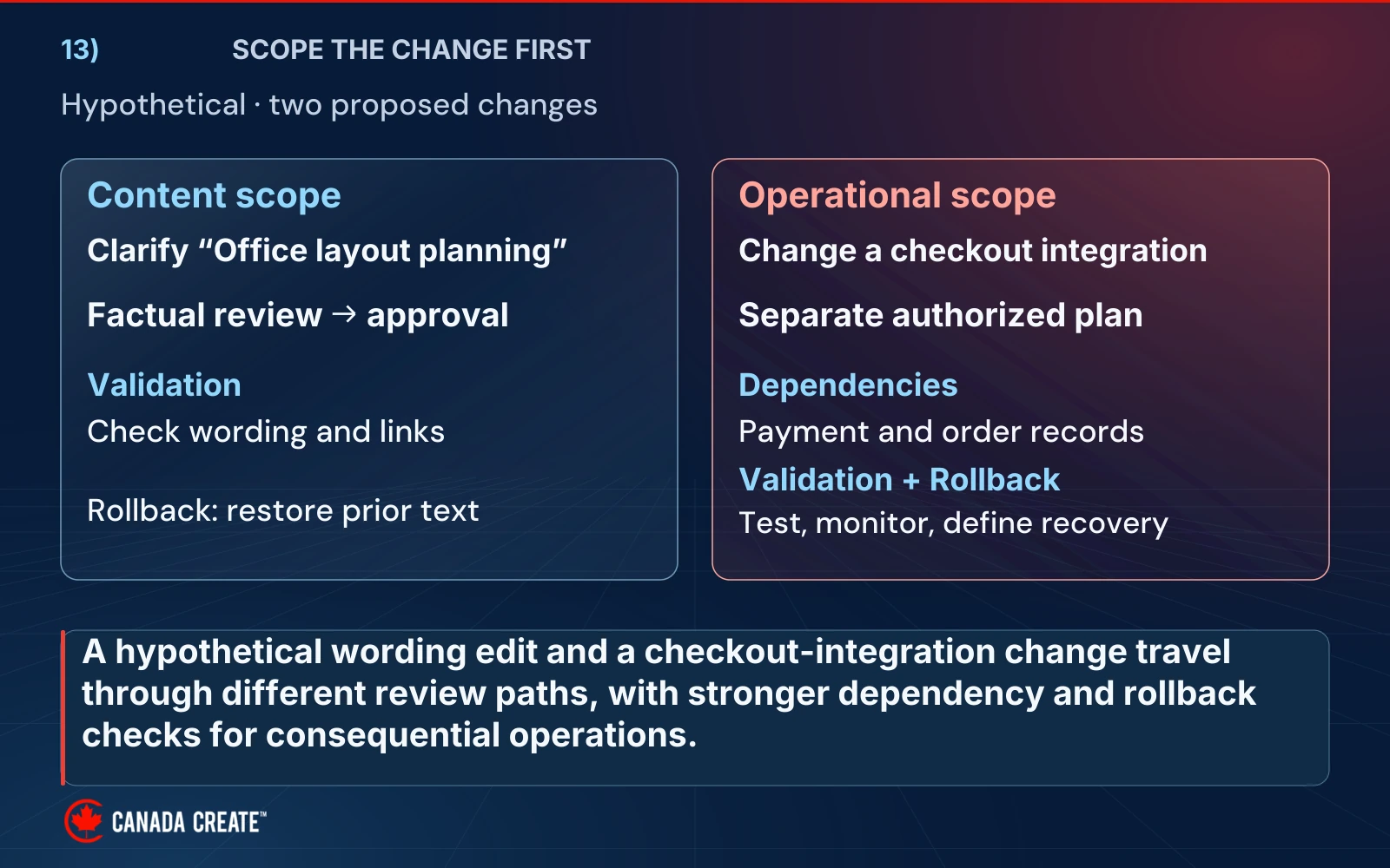 A fictional wording change follows content review and recovery steps; a checkout-integration change requires separate authorization, dependency checks, validation and rollback.