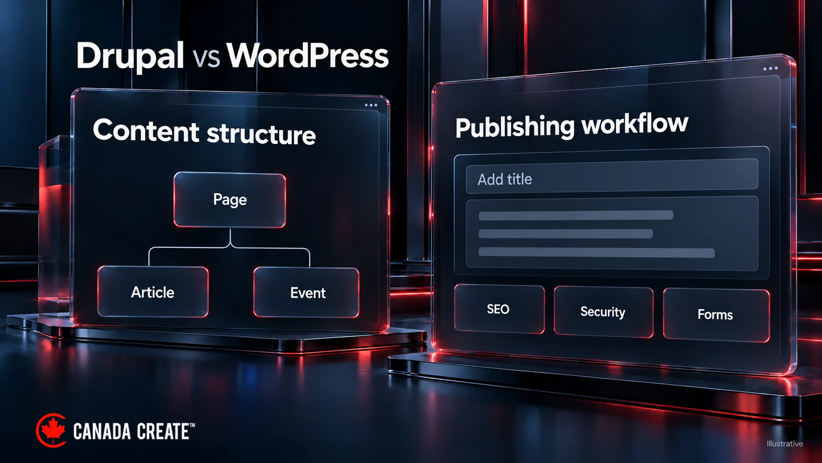 Illustrative comparison of content structure and publishing workflow for Drupal and WordPress.