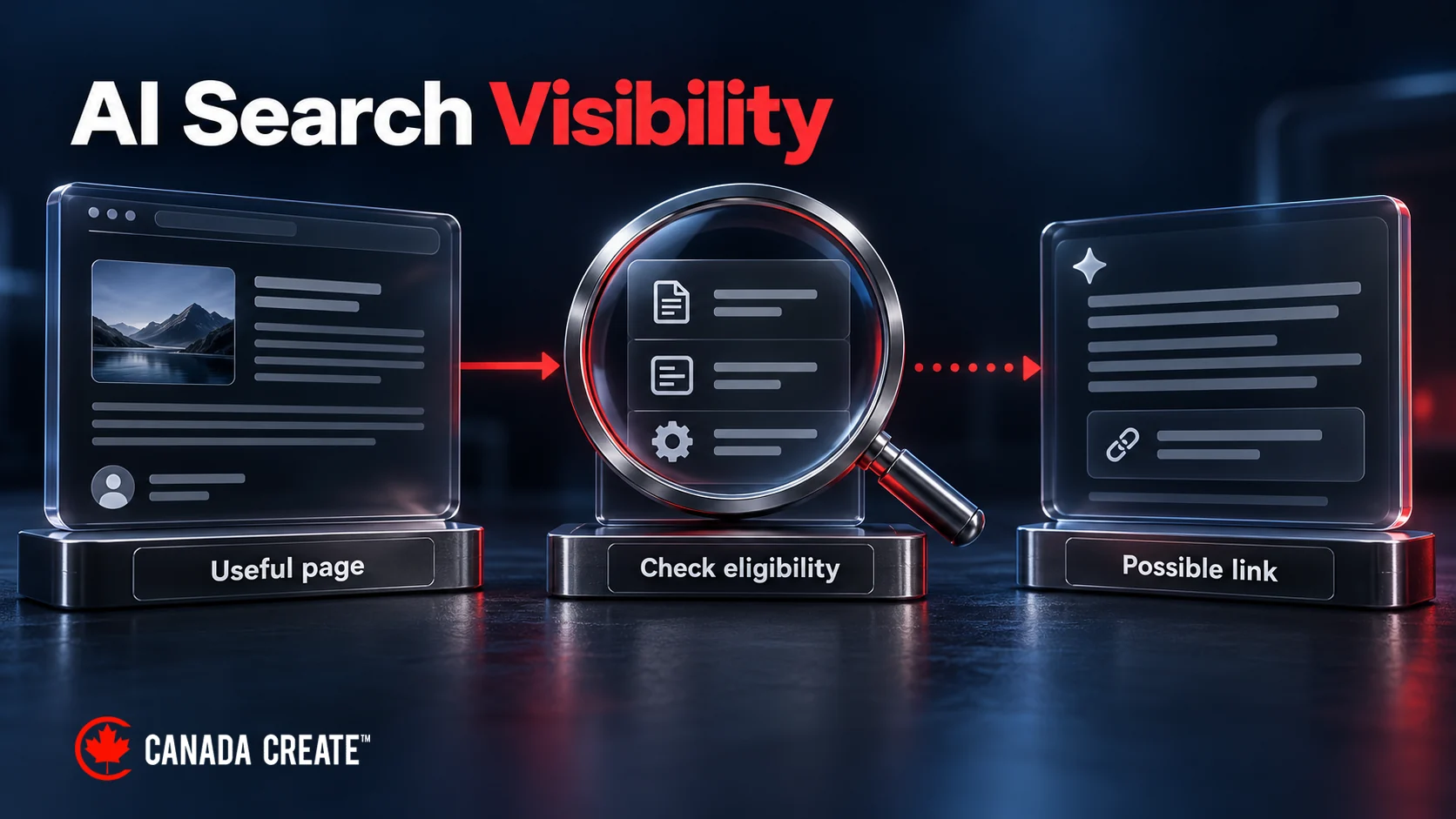 A useful webpage is checked for search eligibility, with a conditional connection to a possible supporting link in an AI-generated answer.