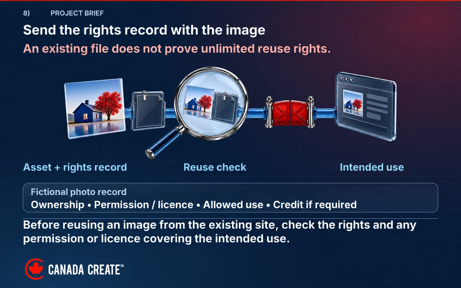 A photograph and rights record pass through a review lens before website reuse. Check ownership, any permission or licence, allowed use and any required credit.