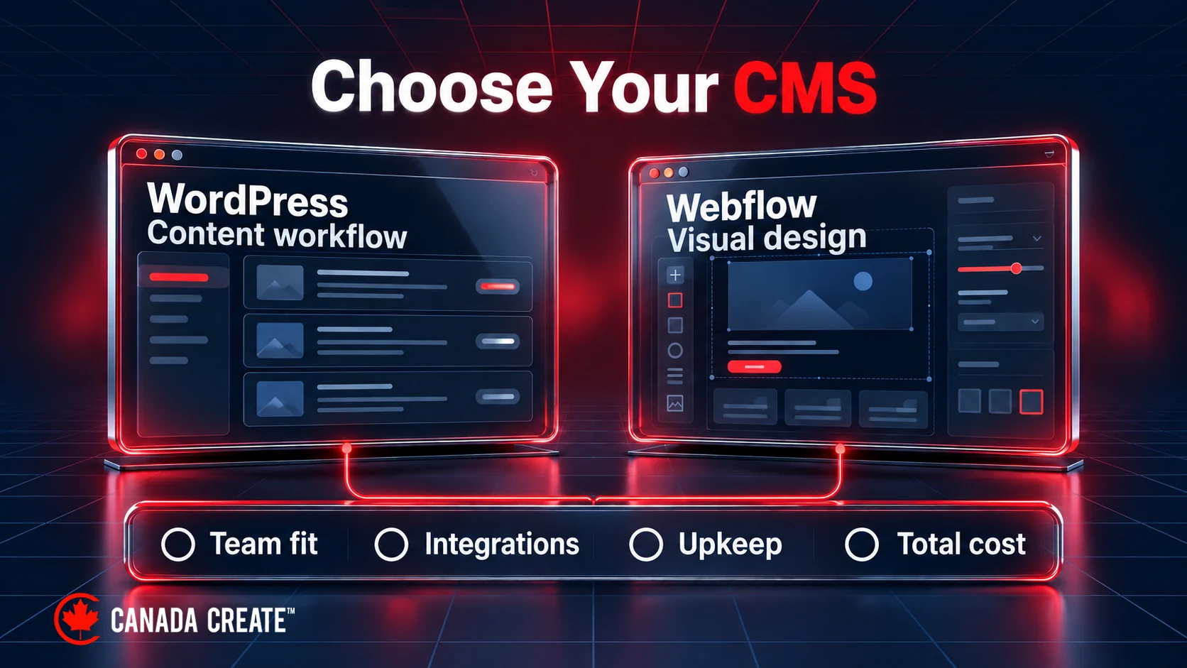 Equal WordPress and Webflow workspaces illustrate content workflow and visual design, with shared open checks for team fit, integrations, upkeep and total cost.