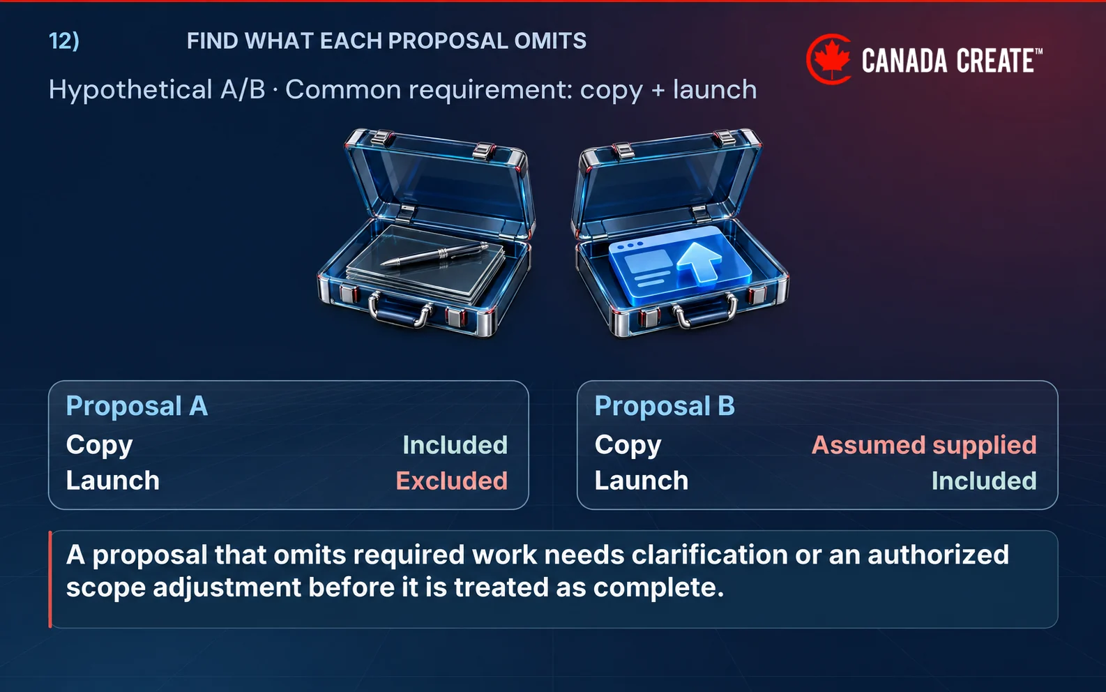 Proposal A includes copy but excludes launch; proposal B includes launch but assumes supplied copy.