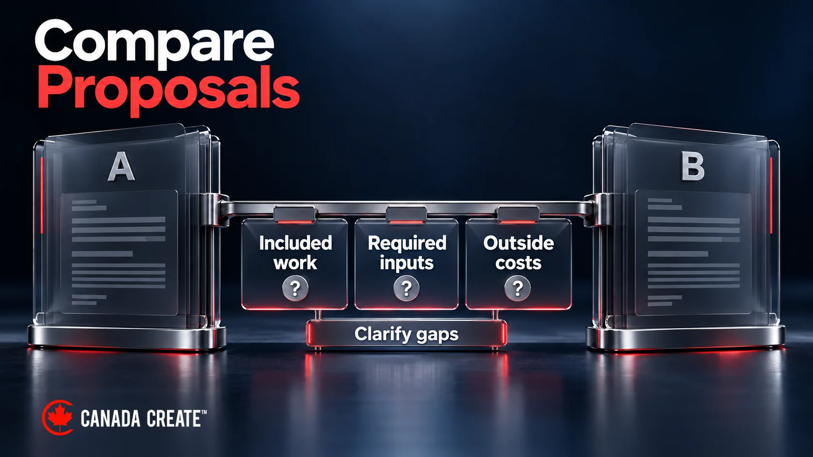 Two proposals are checked against the same included work, required inputs and outside costs, with gaps clarified before selection.