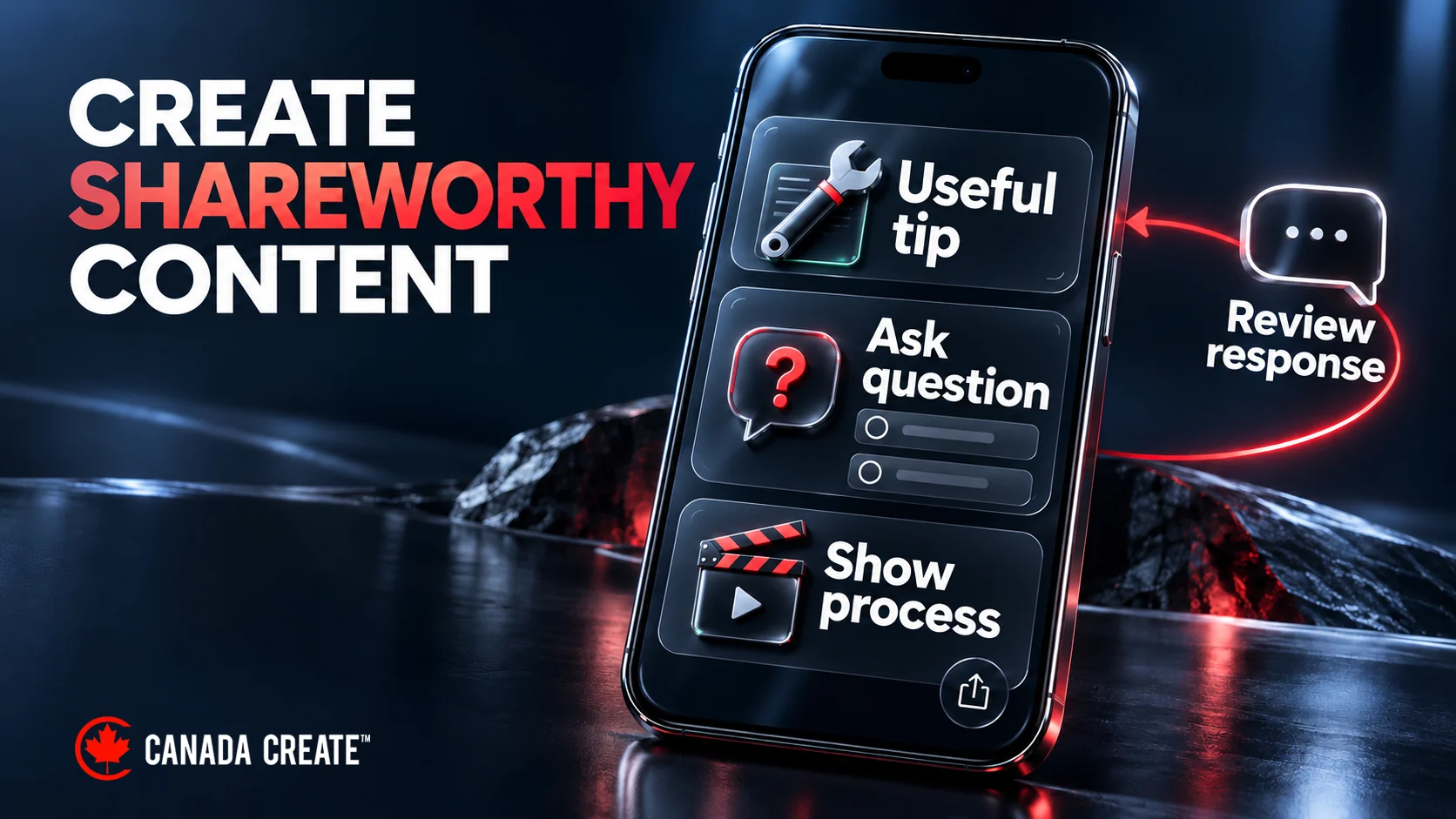 Three social post ideas offer a useful tip, ask a question or show a process, with audience responses feeding a content review.