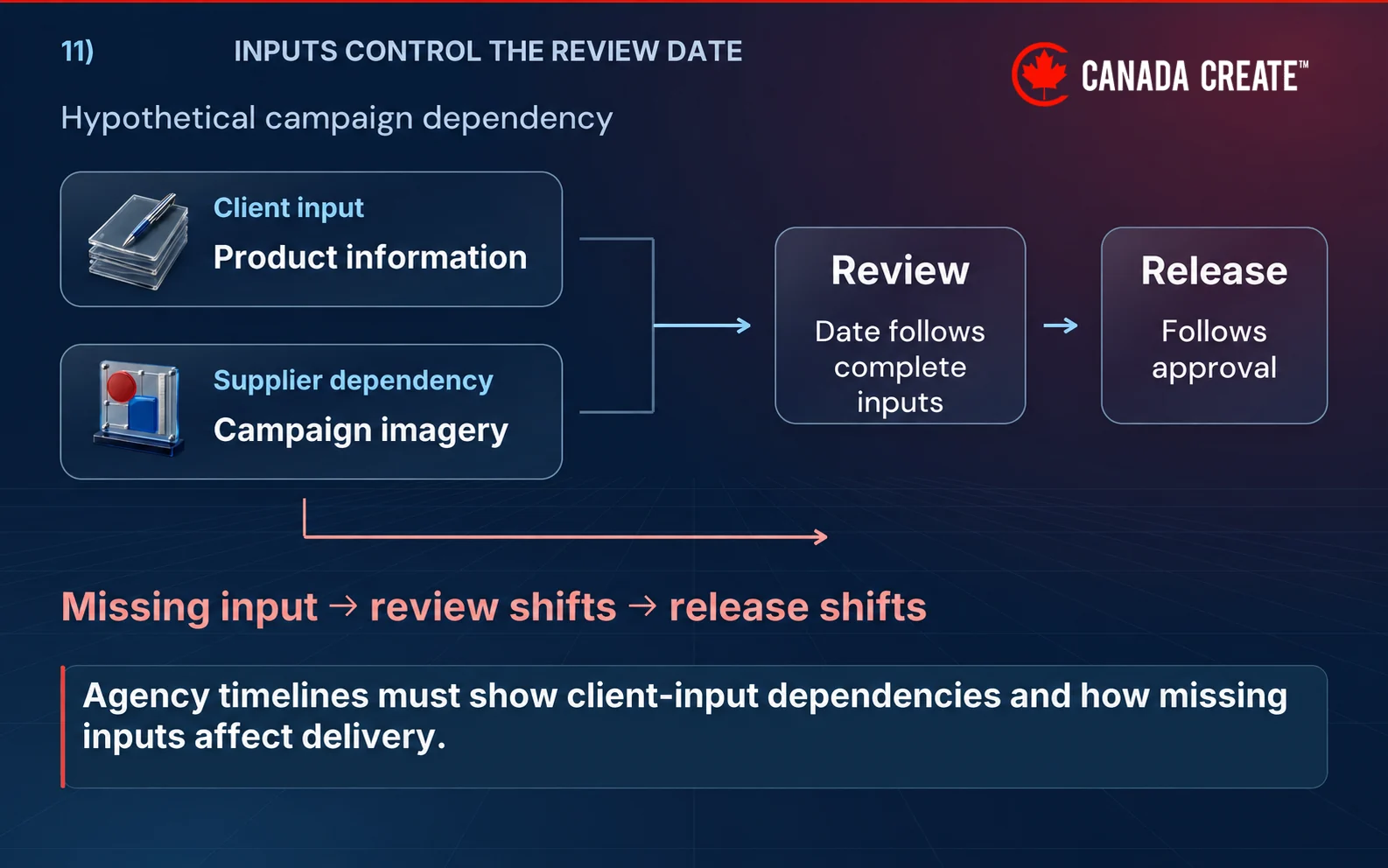 A fictional campaign cannot reach approval until product information and imagery arrive.