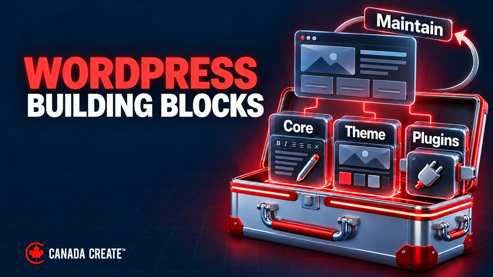 WordPress core publishing, a theme and optional plugins combine into a website that needs ongoing maintenance.
