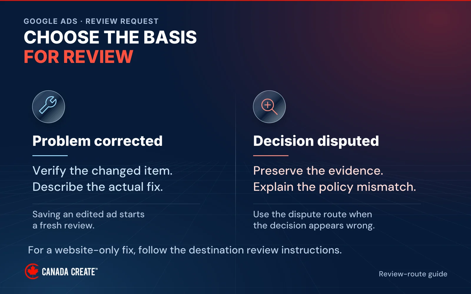 Corrected problem: verify the changed item and describe the fix. Disputed decision: preserve evidence and explain why the policy label appears wrong.