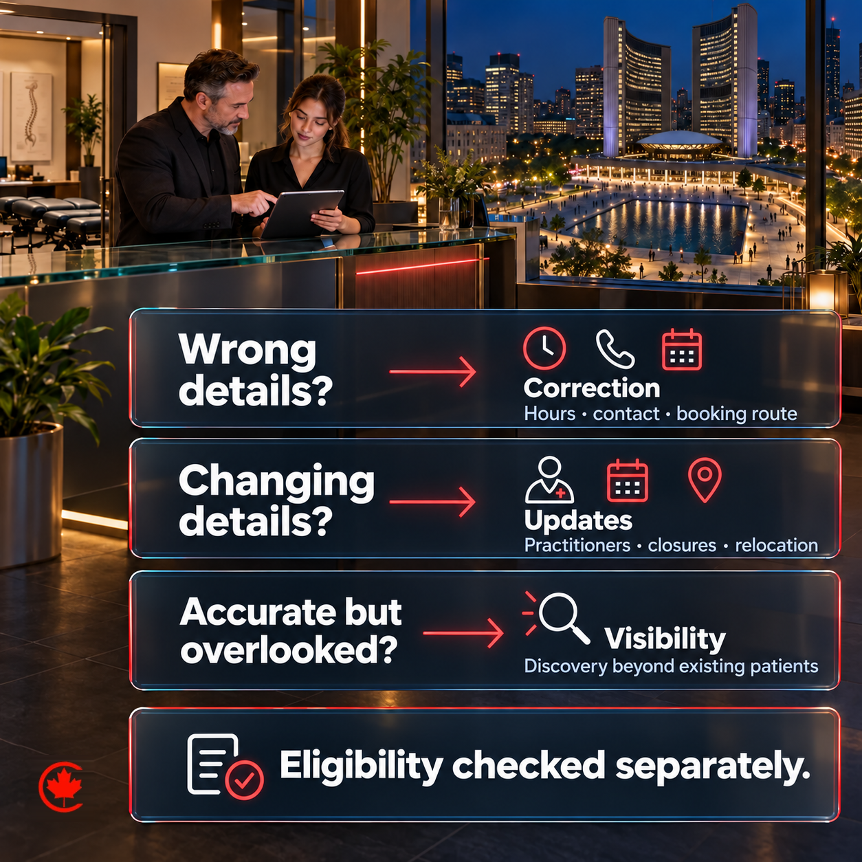 Three conditional profile questions pair wrong details with correction, changing details with maintenance, and accurate but overlooked information with a visibility assessment. Profile eligibility remains a separate check.