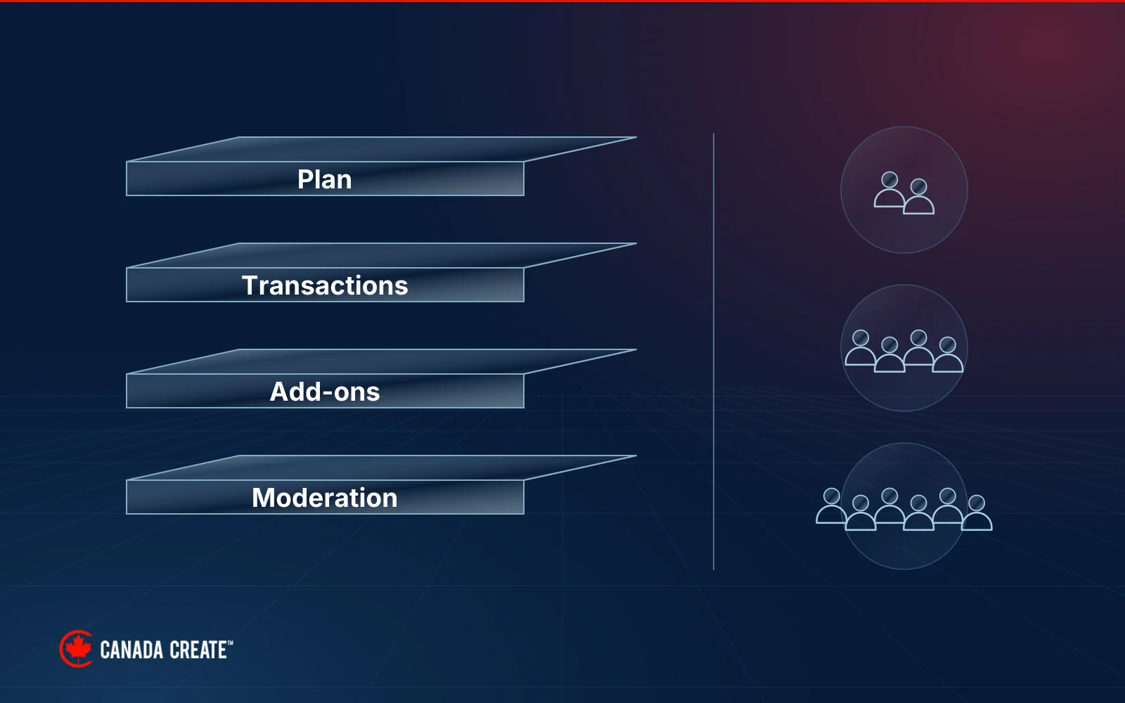 Community platform costs considered across subscription, transaction, add-on and moderation components.