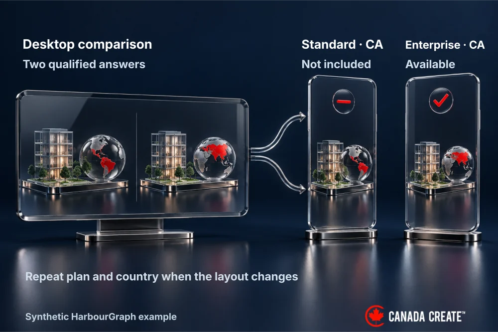Desktop answers become mobile cards that retain Standard Canada not included and Enterprise Canada available.