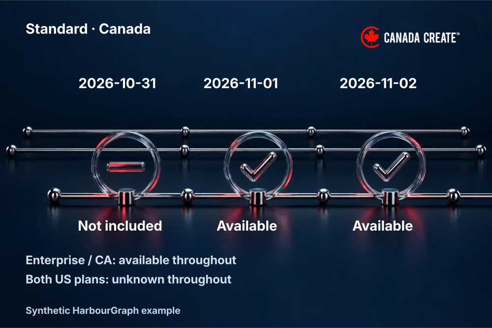 Standard Canada changes from not included on October 31, 2026 to available on November 1 and 2; other contexts stay unchanged.