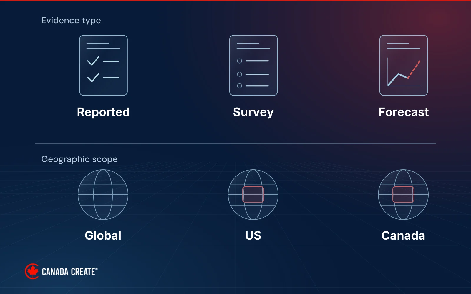 Reported results, survey estimates and forecasts kept separate from their geographic coverage.