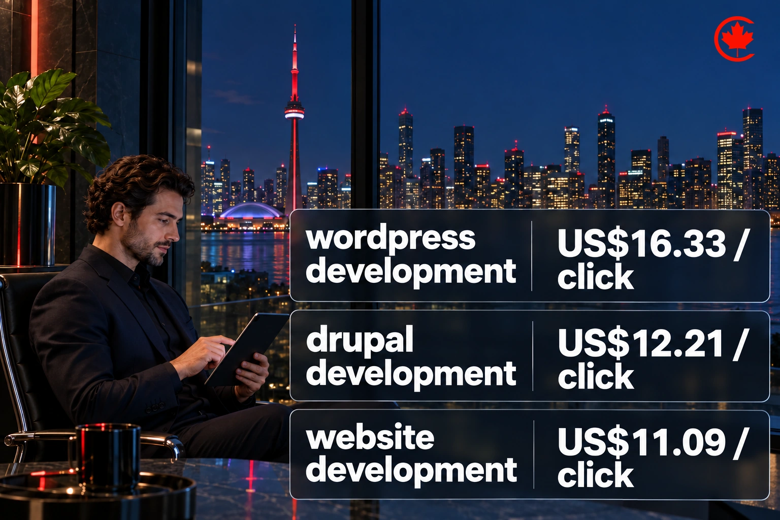 Estimated CPC: wordpress development US$16.33 per click, drupal development US$12.21 per click, website development US$11.09 per click.