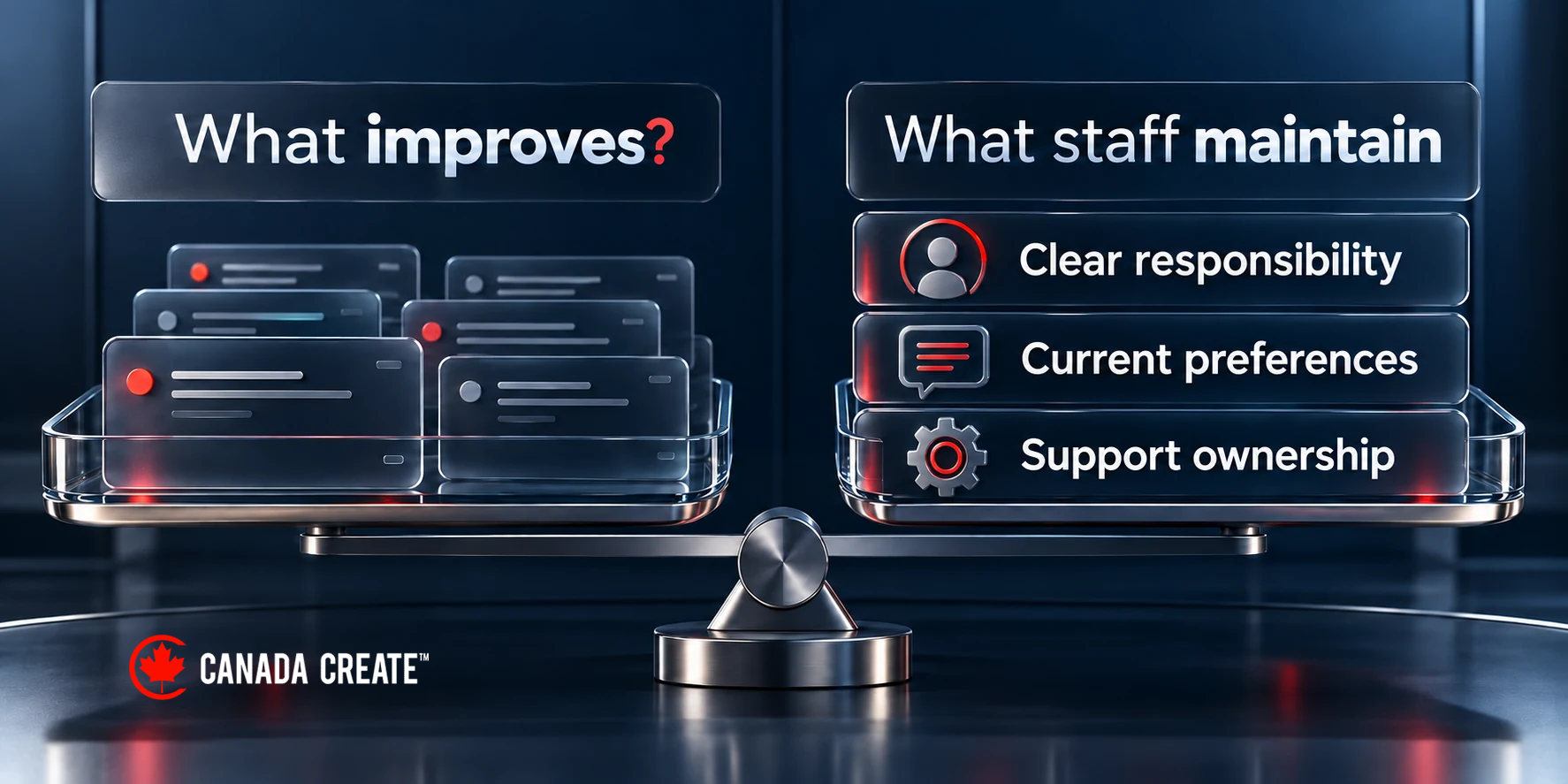 A side-by-side comparison pairs improved enquiry visibility with ongoing staff, contact-preference and support responsibilities.