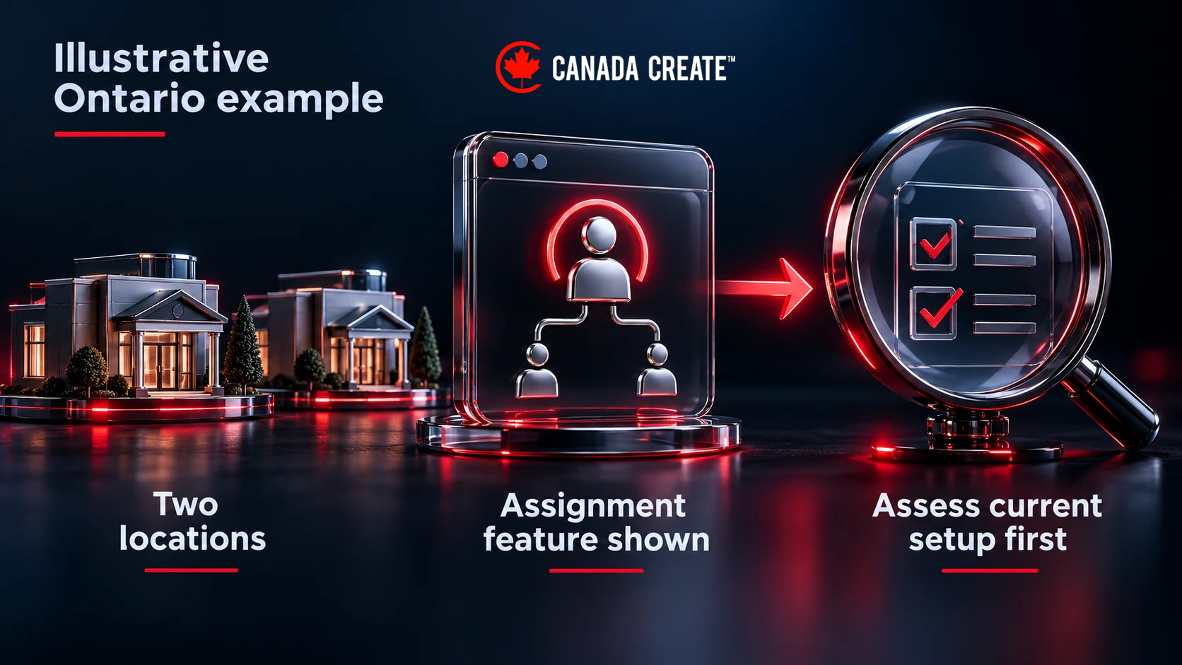An illustrative two-location Ontario operator considers improving its current system after a demonstration shows an existing assignment feature.