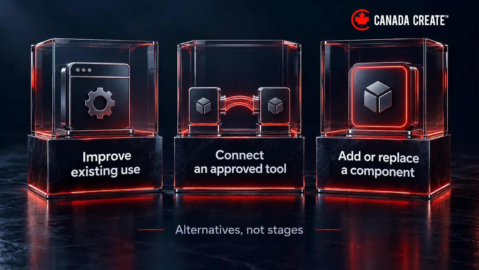 Three equal alternatives show improving existing software, adding a supported connection, or adding or replacing a component.