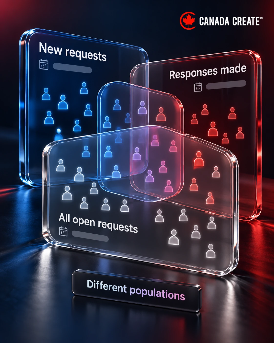 Three overlapping reporting populations distinguish new requests, responses made and all open requests.
