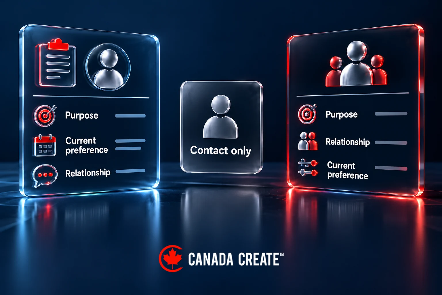 An anonymous contact without context contrasted with records showing purpose, relationship and current preference.