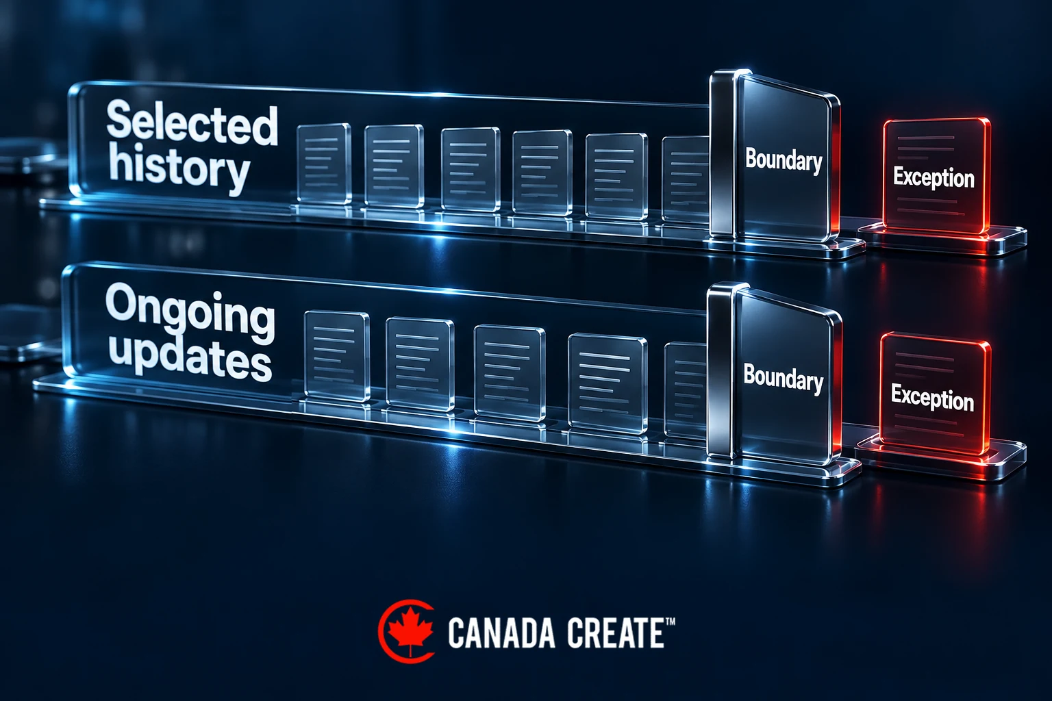 Separate bands show selected historical coverage and ongoing updates, each with stated boundaries and exceptions.